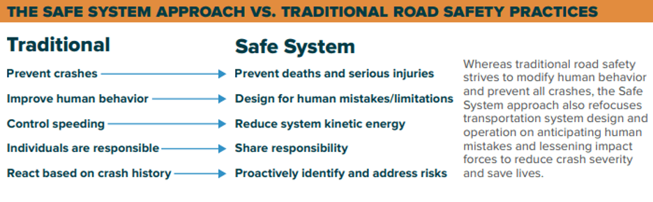 Safe Sys Safe System
